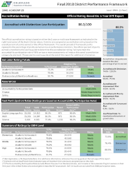 Performance Framework Reports and Unified Improvement Plans