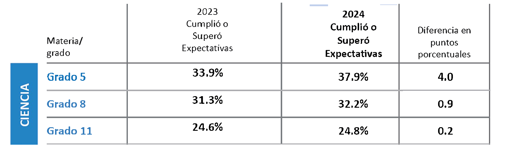 2024 Graphic CMAS Science 