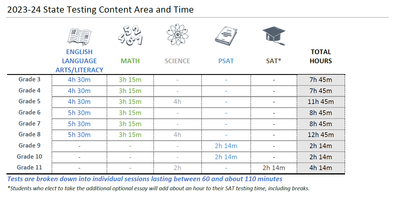 2023-24 State Testing Content Area and Time