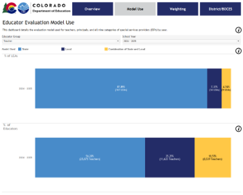 screenshot preview of the educator assurances dashboard