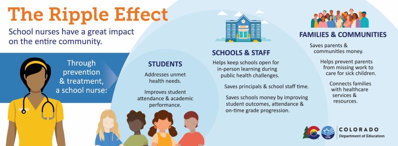 School Nurse Ripple Effect Graphic