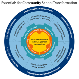 Essentials for Community School Transformation